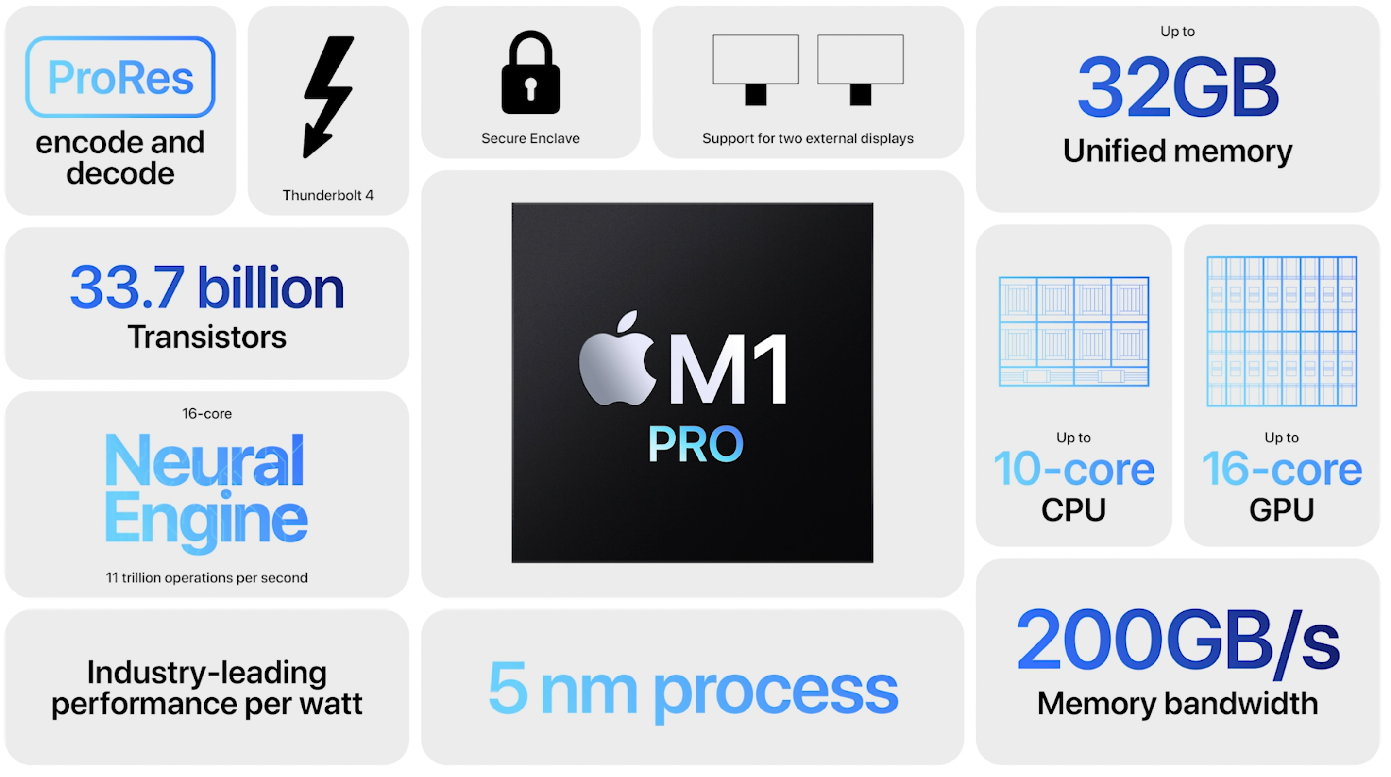 M1 pro M1 Pro