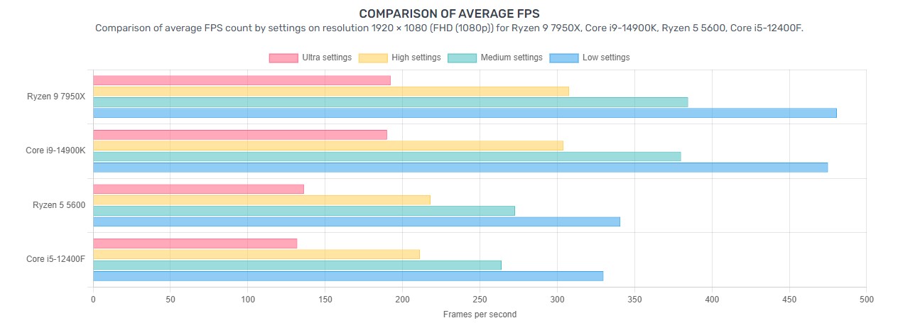 porovnání procesorů AMD a Intel