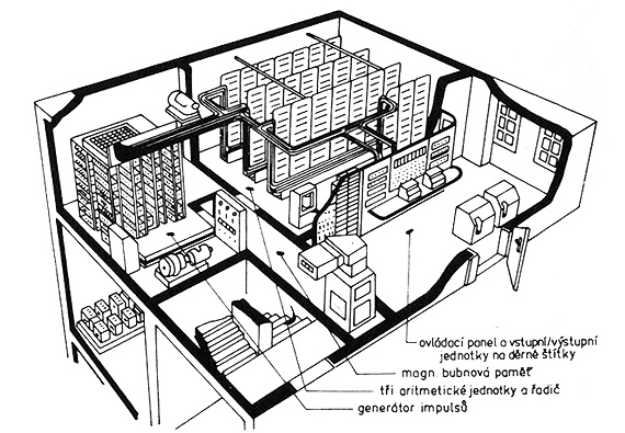 schéma počítače SAPO