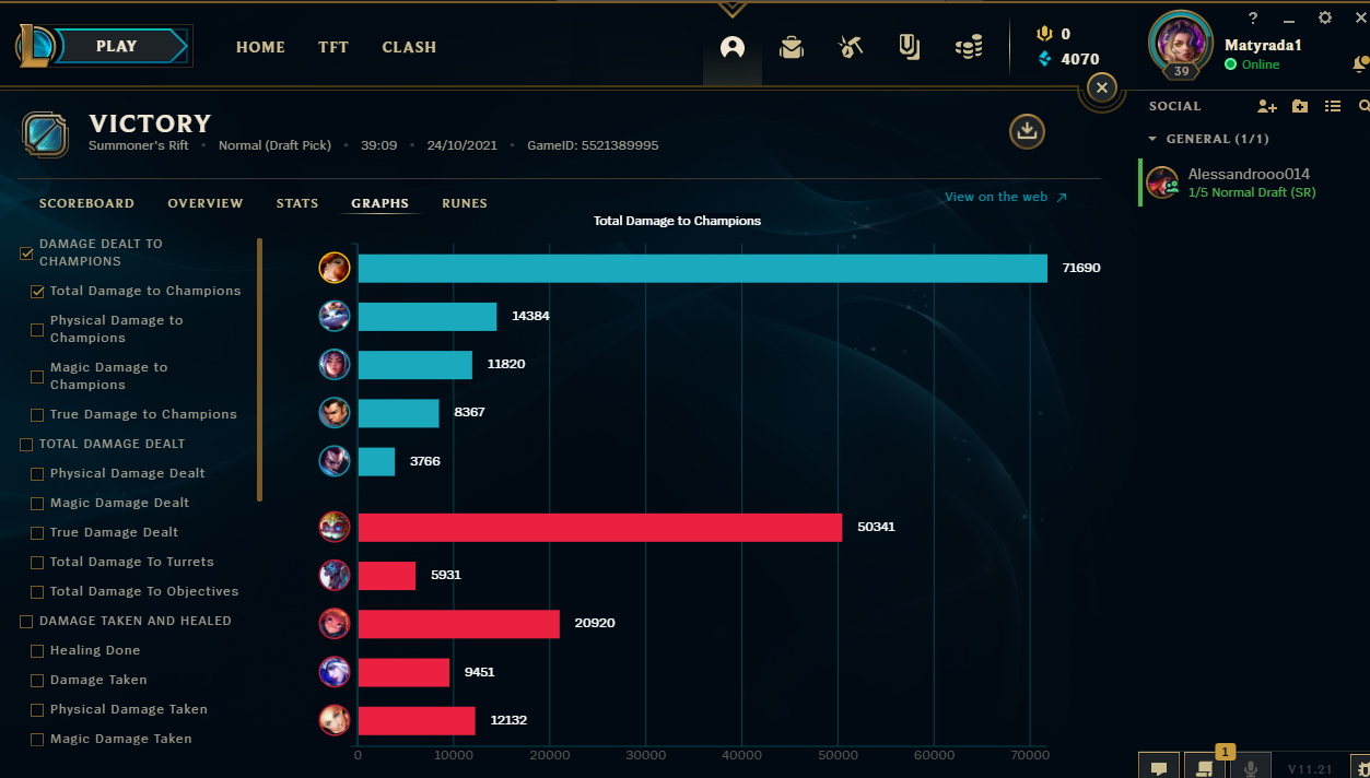 statistiky ze hry s Miss Fortune